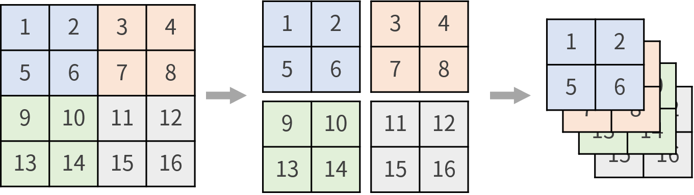 feature map 說明