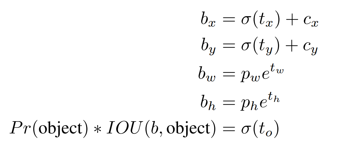 anchor box formulation